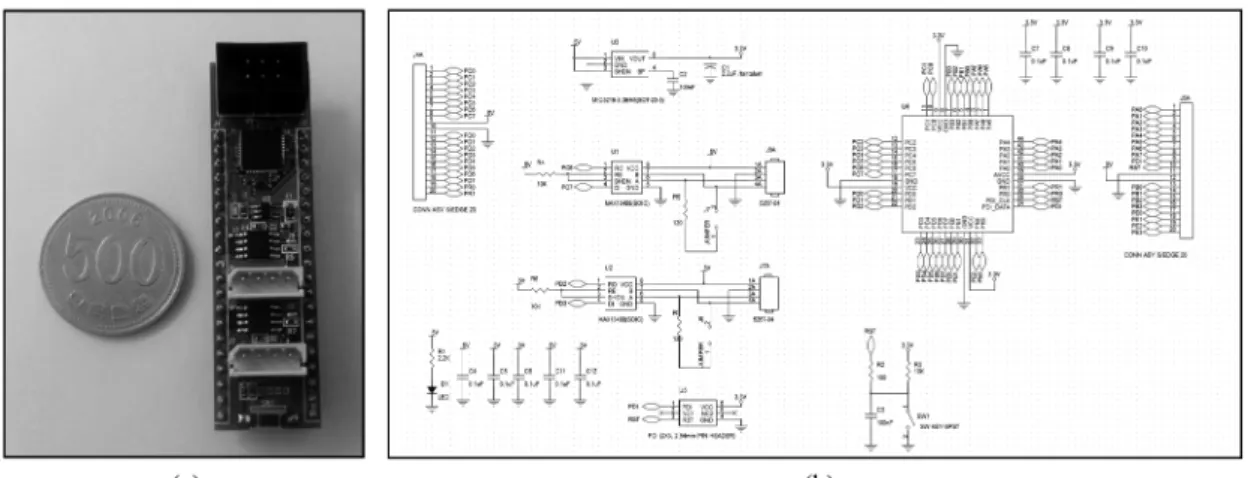 Fig. 7. Block diagram of the system.