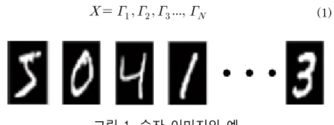 그림 2. 숫자 이미지의 평균 벡터 Fig.  2.  Average  vector  of  digits