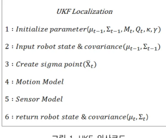 그림 1. UKF 의사코드 Fig.  1.  Pseudo  code  of  UKF  algorithm
