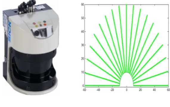 그림 2. 레이저 거리 측정 센서 Fig.  2.  Laser  Range  Finder  (LRF)