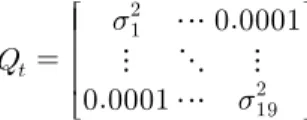 표 2. 실험에서 사용한 컴퓨터 사양 Table  2.  Computer  specification 