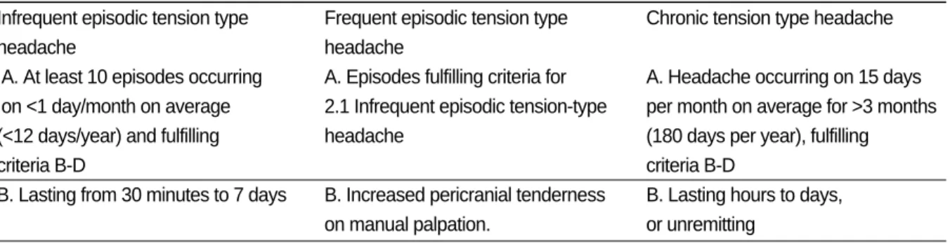 Table Ⅲ. Diagnostic Criteria for Chronic Tension Type Headache