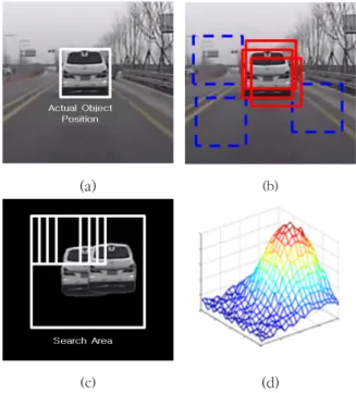 그림 1. 제안된 알고리즘과 관련된 추적알고리즘의 발전 Fig.  1.  Development  of  tracking  algorithms  related  with 