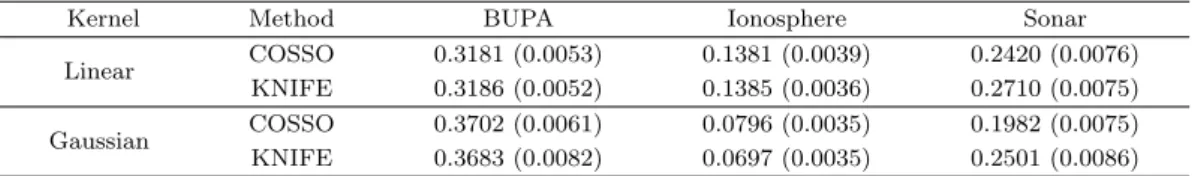 Table 3.5. Predictive performances of COSSO and KNIFE on UCI benchmark data sets