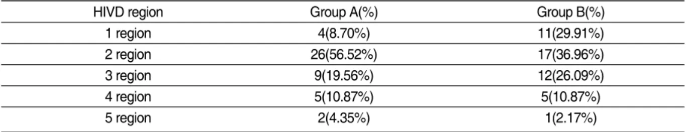 Table Ⅴ. Distribution of HIVD region Between Group A(n=46) and Group B(n=46)