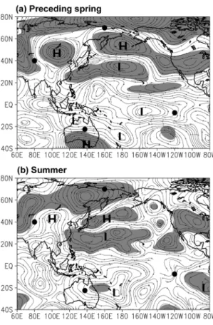 Fig. 3 shows that differences in tropospheric layer mean flows (TLMFs) between positive and negative years for the preceding boreal spring (April-May) and boreal summer