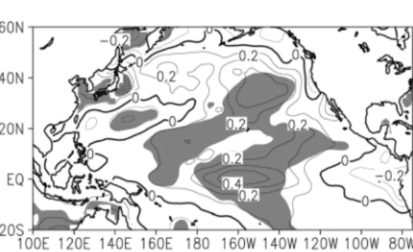 Fig. 5. Height-latitude cross section of composites of anom- anom-alies of vertical flow and vertical velocity averaged for  100-150E for a difference between the two phases during the boreal summer