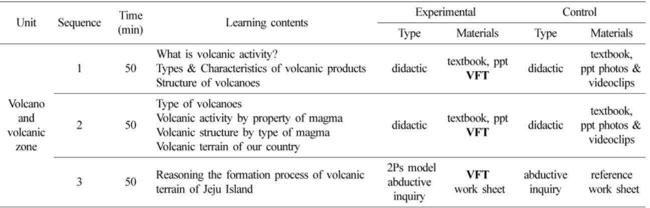 Fig. 1. Research design.