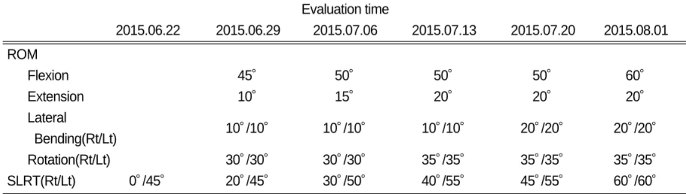 Fig. 9. The Change of NRS, MMT of Case 2.