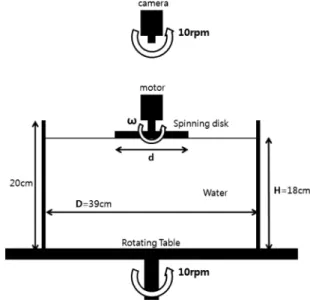Fig. 1. A schematic drawing of the laboratory experiment.