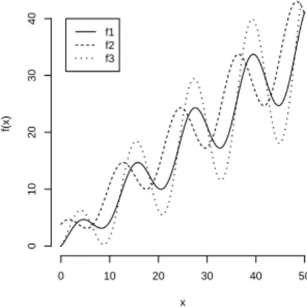 Figure 3.1. Simulated data