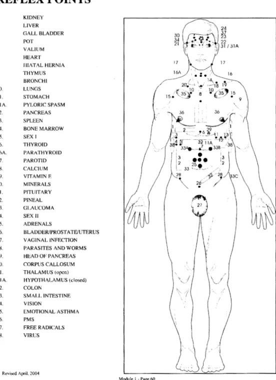 Table Ⅰ. TBM Body Points 1
