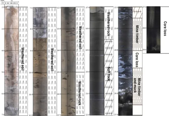 Fig. 9. Comparison of optical borehole images (left) and borehole lithology (right) at BH-1.