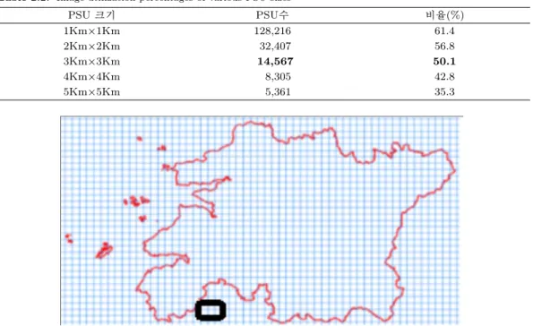 Table 2.2. Image utilization percentages of various PSU sizes PSU 크기 PSU 수 비율(%) 1Km ×1Km 128,216 61.4 2Km×2Km 32,407 56.8 3Km×3Km 14,567 50.1 4Km ×4Km 8,305 42.8 5Km ×5Km 5,361 35.3