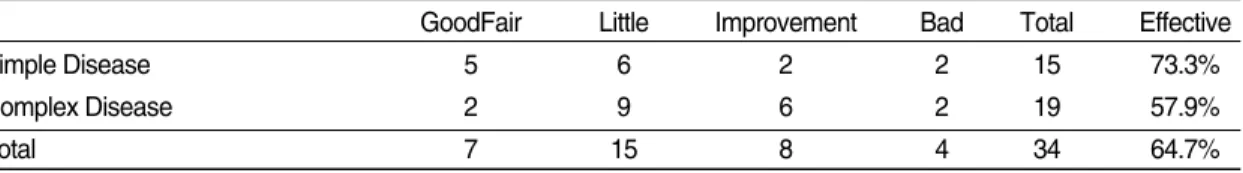 Table  ➂ . Distribution of Treatment Results along Simple or Complex Disease