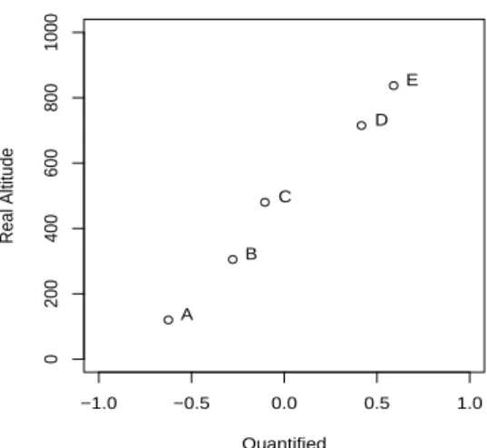 Figure 2.1. Quantified vs. Measured Altitudes of the Mt. Buk Han hiking course