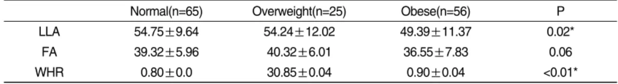 Table  ➂ . Distribution of Study Subjects by Sex