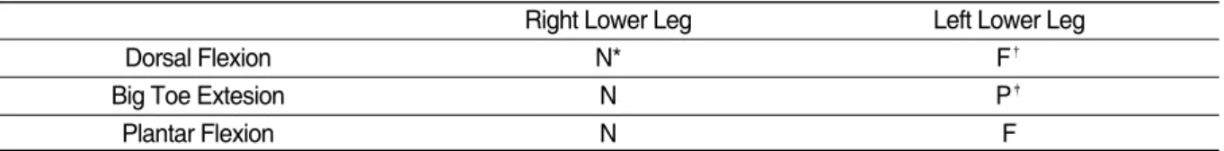 Table Ⅰ. Result of Manual Muscle Test