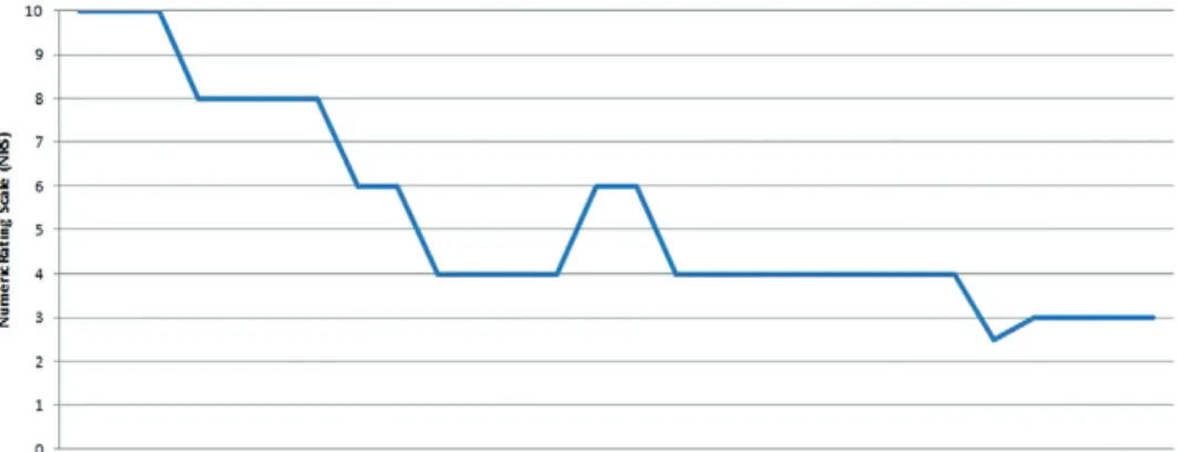 Fig. 3.  ODI variations.