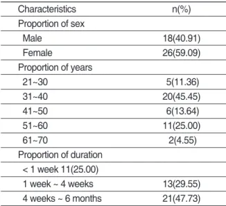 Table Ⅱ. General Characteristics of This Study(n=44)