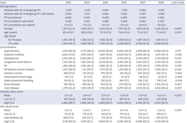 Table 1. Baseline characteristics of the study population