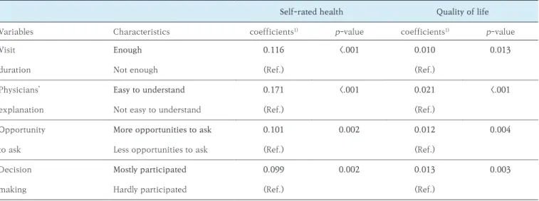 Table 5. Health status according to participation in patients’ experience 
