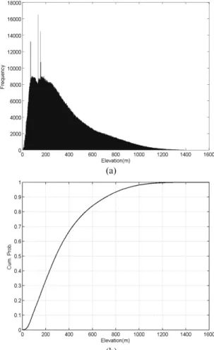 Fig. 4. Statistical characteristics of DEM data inside the square on Fig. 1, (a) histogram of elevations, (b) cumulative probability distribution of elevation.