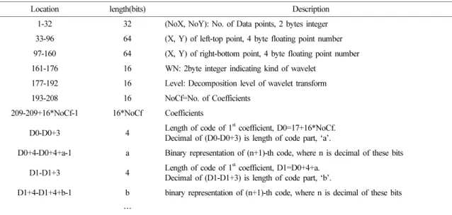 Table 2. Record lengths and examples of binary representa- representa-tion of codes