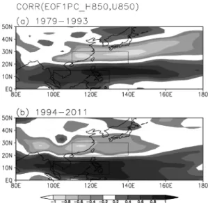 Fig. 3. Maps of the correlation coefficients between JJA- JJA-mean zonal wind anomalies and the most dominant  princi-pal components of EOF (Empirical Orthogonal Function) of JJA-mean geopotential height anomaly during (a) 1979-1993 and (b) 1994-2011