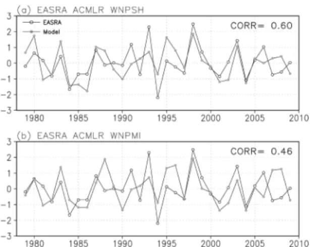 Fig. 4. Normalized EASRA (open circules) and estimated EASRA (closed circles) using (a) WNPSH, and (b) WNPMI by the additionally constrained linear regression model