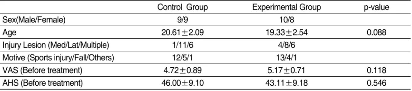Table Ⅰ. General Characteristics 