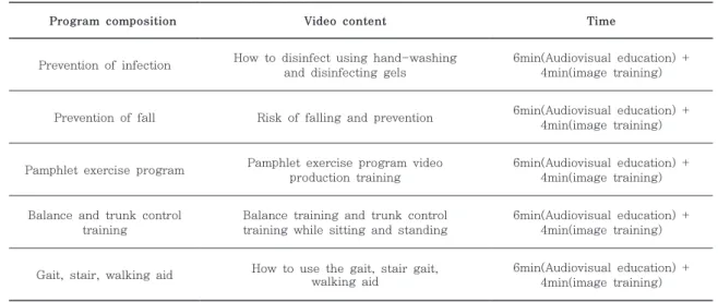 Table 1. Video programs