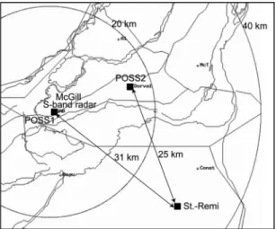 Table 1. Surface raingauge stations of Environment Canada that are used in the comparison with radar rainfall estimation
