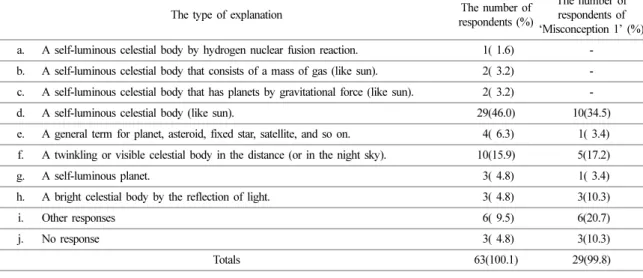 Table 3. The participants’ explanations about the “planet”