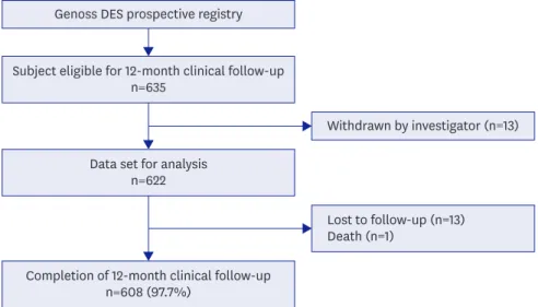 Figure 1. The study flow diagram. 