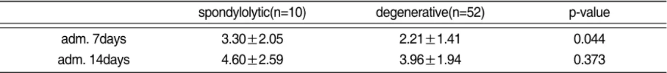 Table Ⅹ. Comparison of Numerical Raiting Scale Reduction