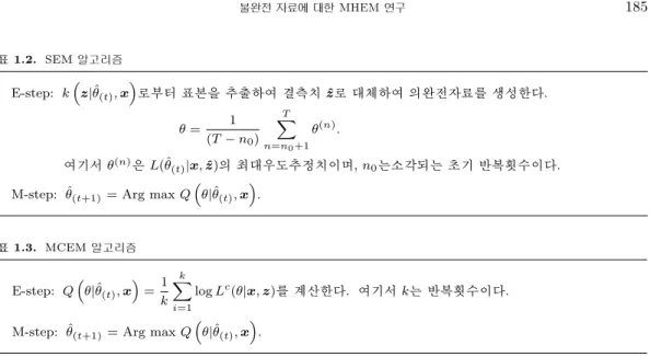표 1.2. SEM 알고리즘 E-step: k ( z |ˆθ (t) , x ) 로부터 표본을 추출하여 결측치 ˆz 로 대체하여 의완전자료를 생성한다. θ = 1 (T − n 0 ) ∑T n=n 0 +1 θ (n) 