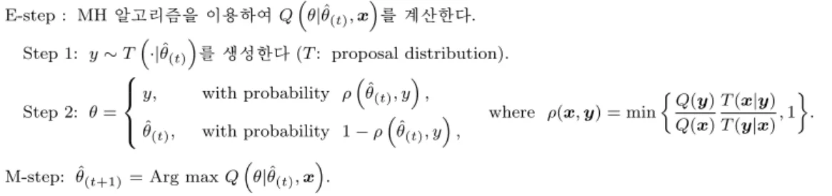 표 2.1. MHEM 알고리즘 E-step : MH 알고리즘을 이용하여 Q ( θ |ˆθ (t) , x ) 를 계산한다. Step 1: y ∼ T ( ·|ˆθ (t) ) 를 생성한다 (T : proposal distribution)