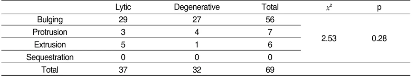 Table Ⅴ. Type of Changed Discs and Type of Spondylolisthesis 