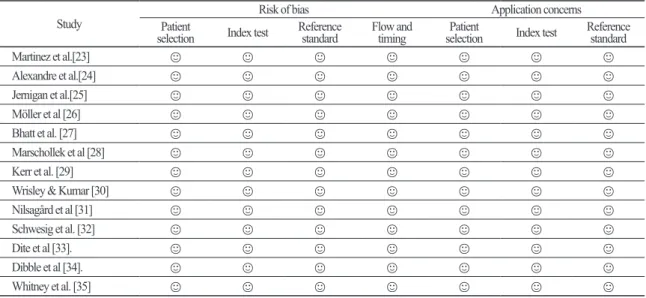 Table 1. Quality assessment results of the selected studies by QUADAS-2