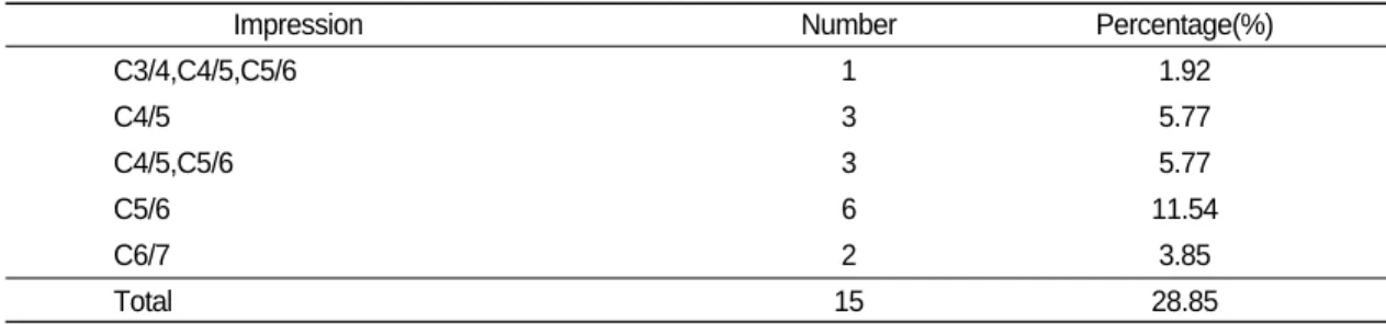 Table Ⅴ. Distrubution of Impressions about Disc space narrowing Impressions through C-spine x-ray.