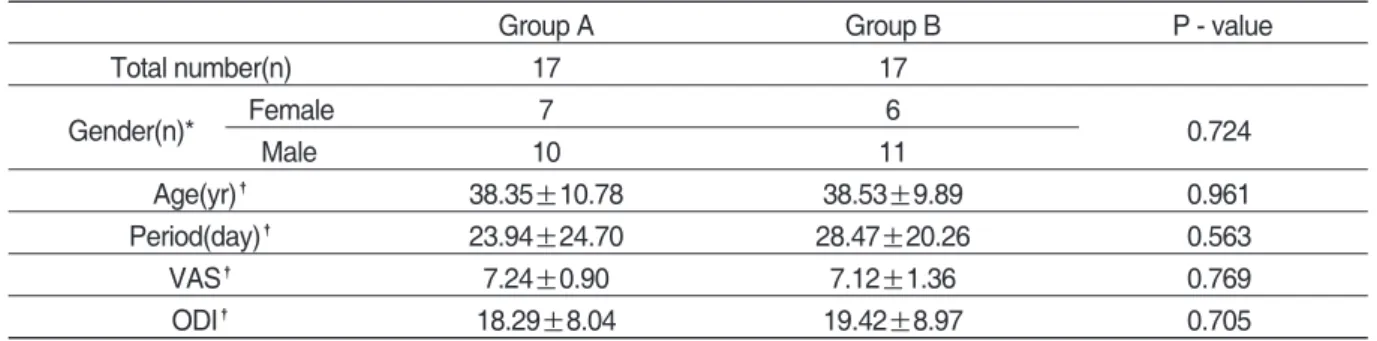 Table Ⅰ. General Characteristics in Patients