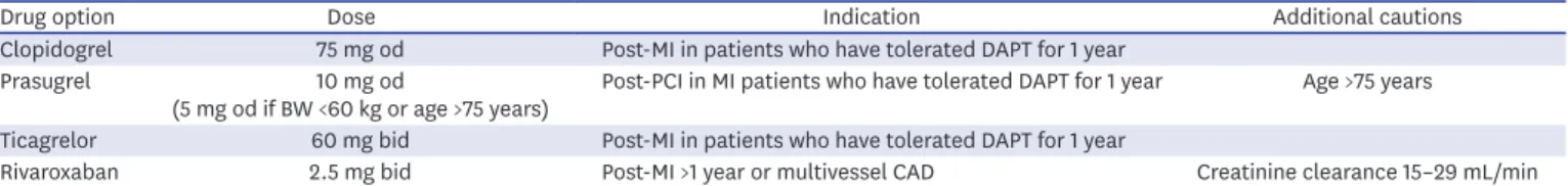 Table 1. Treatment options for dual antithrombotic therapy in combination with low-dose aspirin in patients *