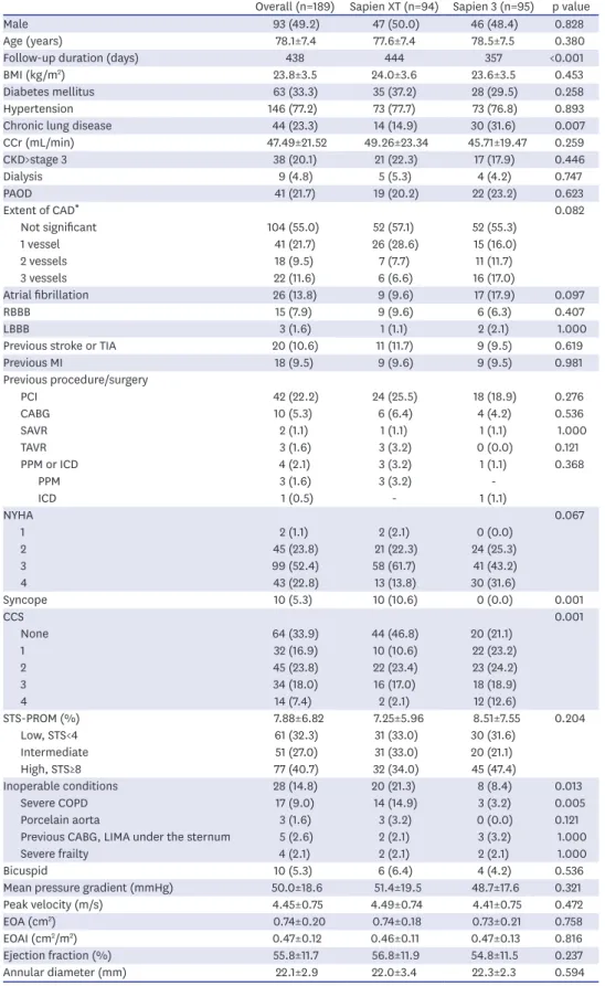 Table 1. Baseline patient demographics