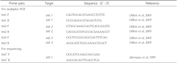 Table 1 . Oligonucleotide primers for the detection of integrons