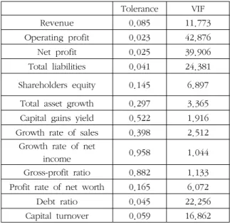 표 3. 상위 3개 주성분의 공차와 VIF 값 Table  3.  Tolerance  and  VIF  values  of  top  3  PCs