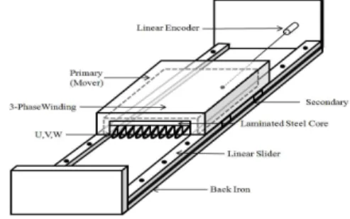 Fig. 1. Configuration of linear induction motor