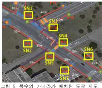 그림 7. SN 5～7의 통합 투영 공간 Fig. 7. Unified projection image plane by SN5～SN7