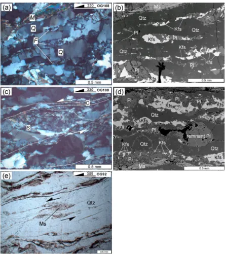 Fig. 8a). On trace-element spider diagram normalized to primitive mantle (Sun and McDonough, 1989), the granites have large-ion lithophile element (LILE) enrichment with depletions in Nb, Zr, Ti with respect to primitive mantle (Fig