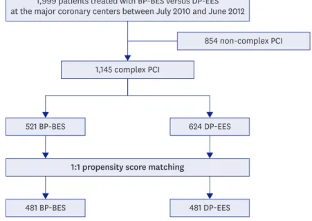 Figure 1. Study population. 